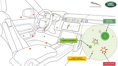 Jaguar Land Rover cabin filtration system