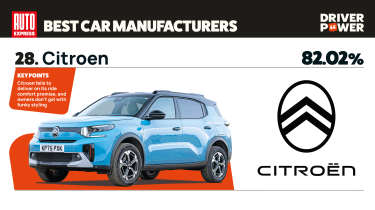 Citroen - best car manufacturers 2026