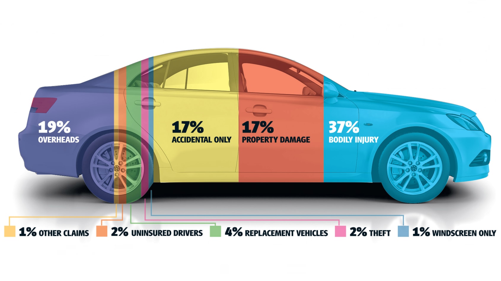 Why is your car insurance premium so high? | Auto Express