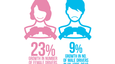 Men vs women who are the best drivers Auto Express