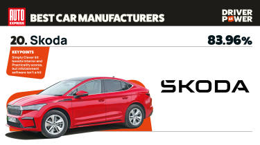 Skoda - best car manufacturers 2026