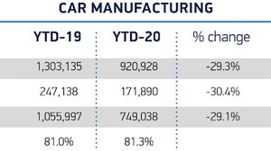 UK car manufacturing 2020