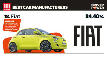 Fiat - best car manufacturers 2026