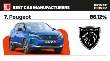 Peugeot - best car manufacturers 2025