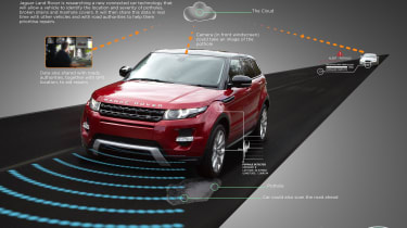 JLR pothole detection