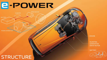 Nissan e-power tech