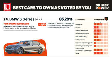 BMW 3 Series - Driver Power 2025