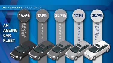 Car age infographic