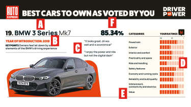 How does Driver Power 2026