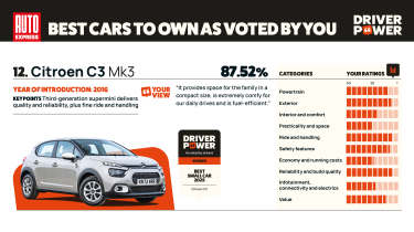 Citroen C3 - Driver Power 2025