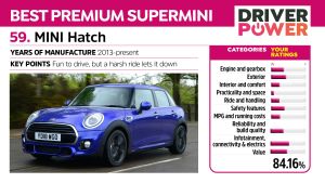 MINI Hatch - Driver Power 2021