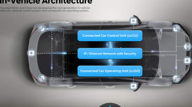 Hyundai Cisco connected car tech