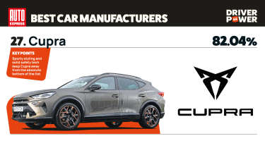 Cupra - best car manufacturers 2026