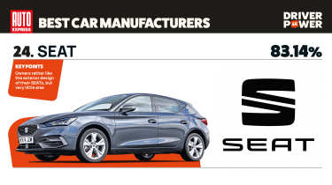 SEAT - best car manufacturers 2026