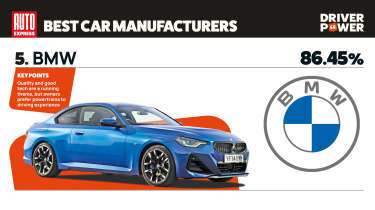 BMW - best car manufacturers 2026