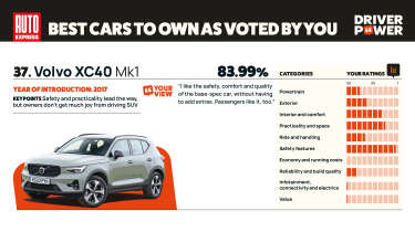 Volvo XC40 - Driver Power 2025