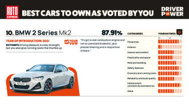 BMW 2 Series - Driver Power 2025