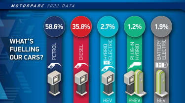 UK car fuel type infographic