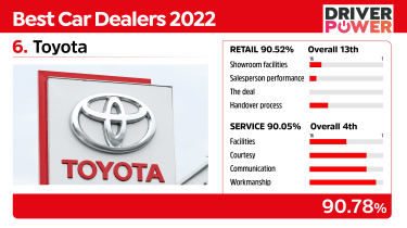 Toyota - best car dealers