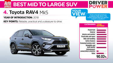 Toyota RAV4 - best mid to large SUV