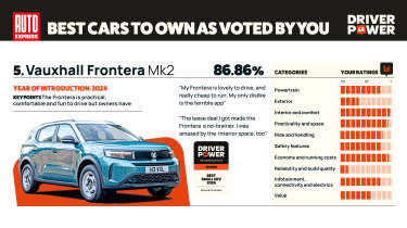 Vauxhall Frontera - Driver Power 2026